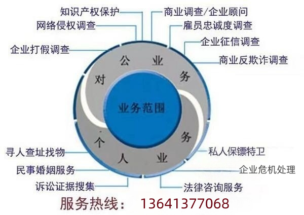 北京商务调查有关市场调研流程及各项数据